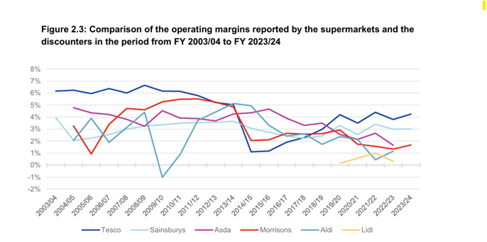 A graph with different colored lines

AI-generated content may be incorrect.
