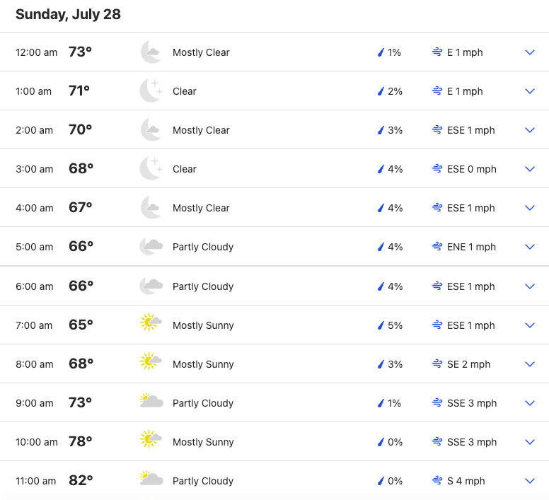 weather.com hourly forecast for columbus, ohio sunday 7/28