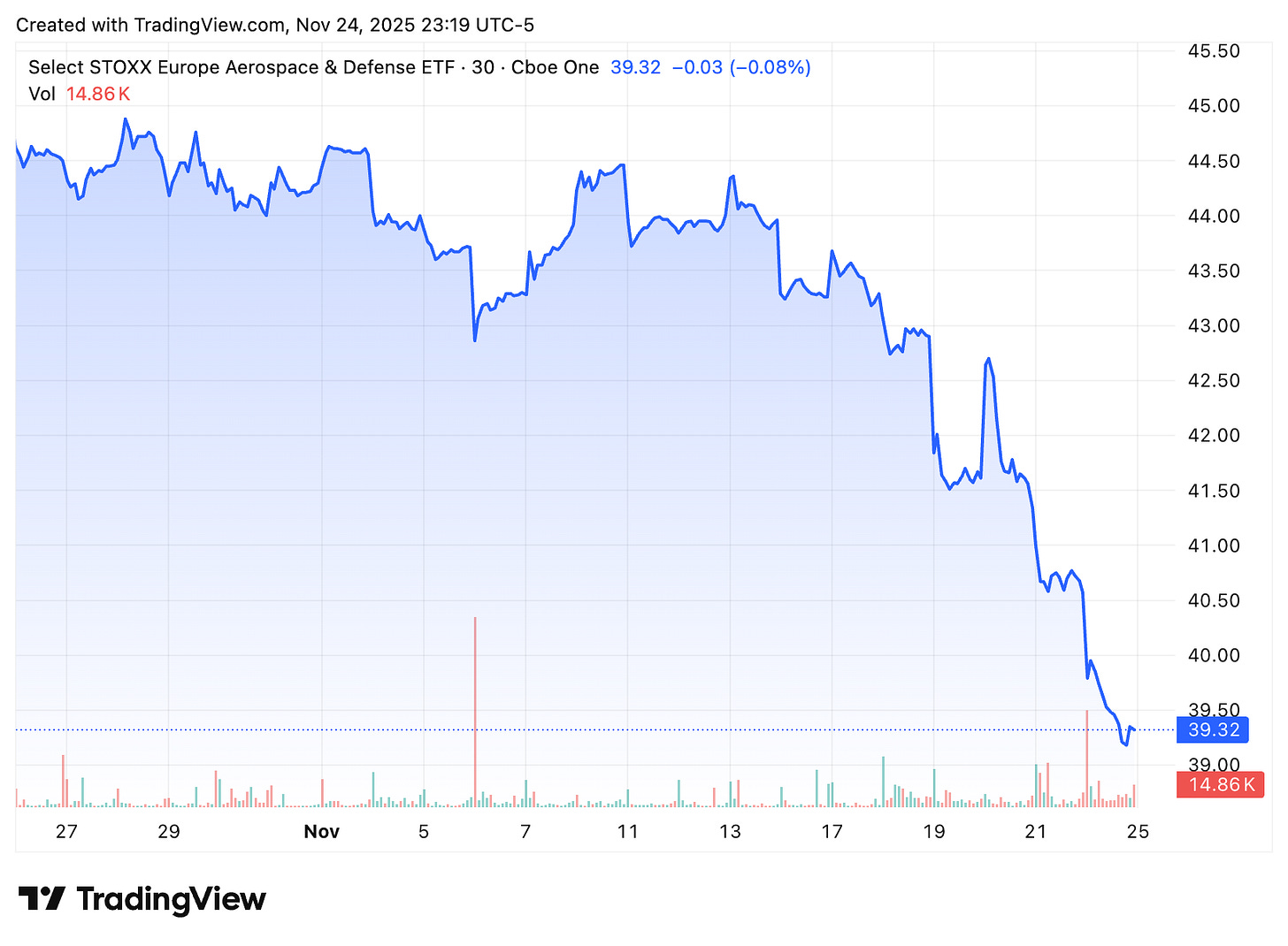 TradingView chart TradingView chart