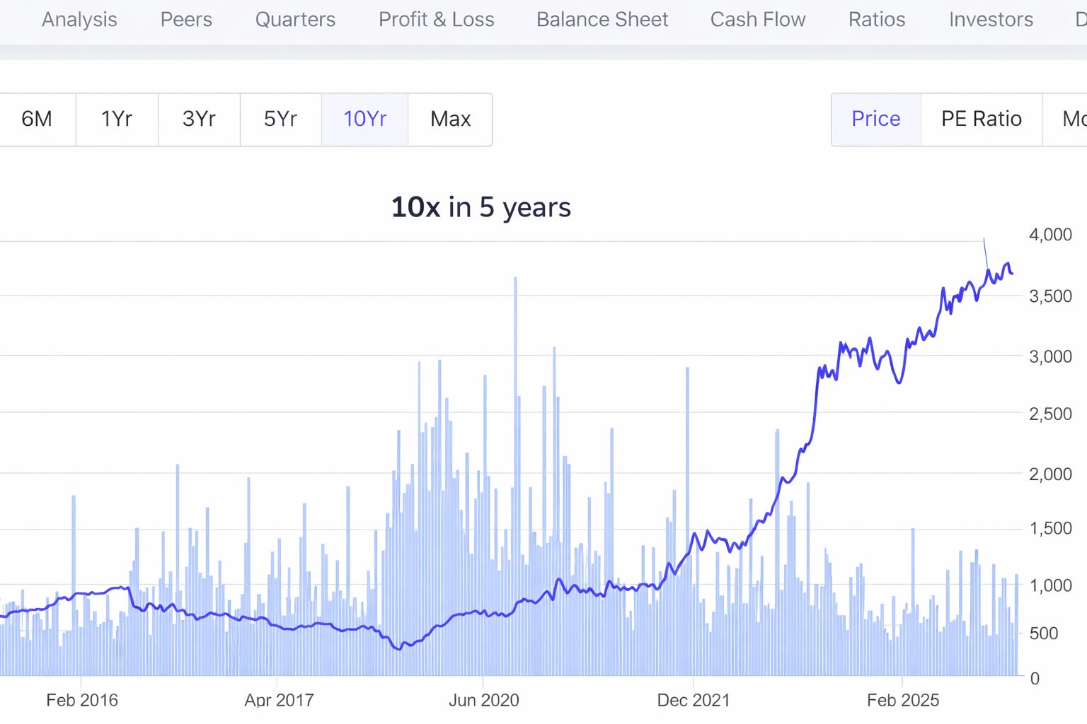 Mahindra Logistics: A Deep Dive