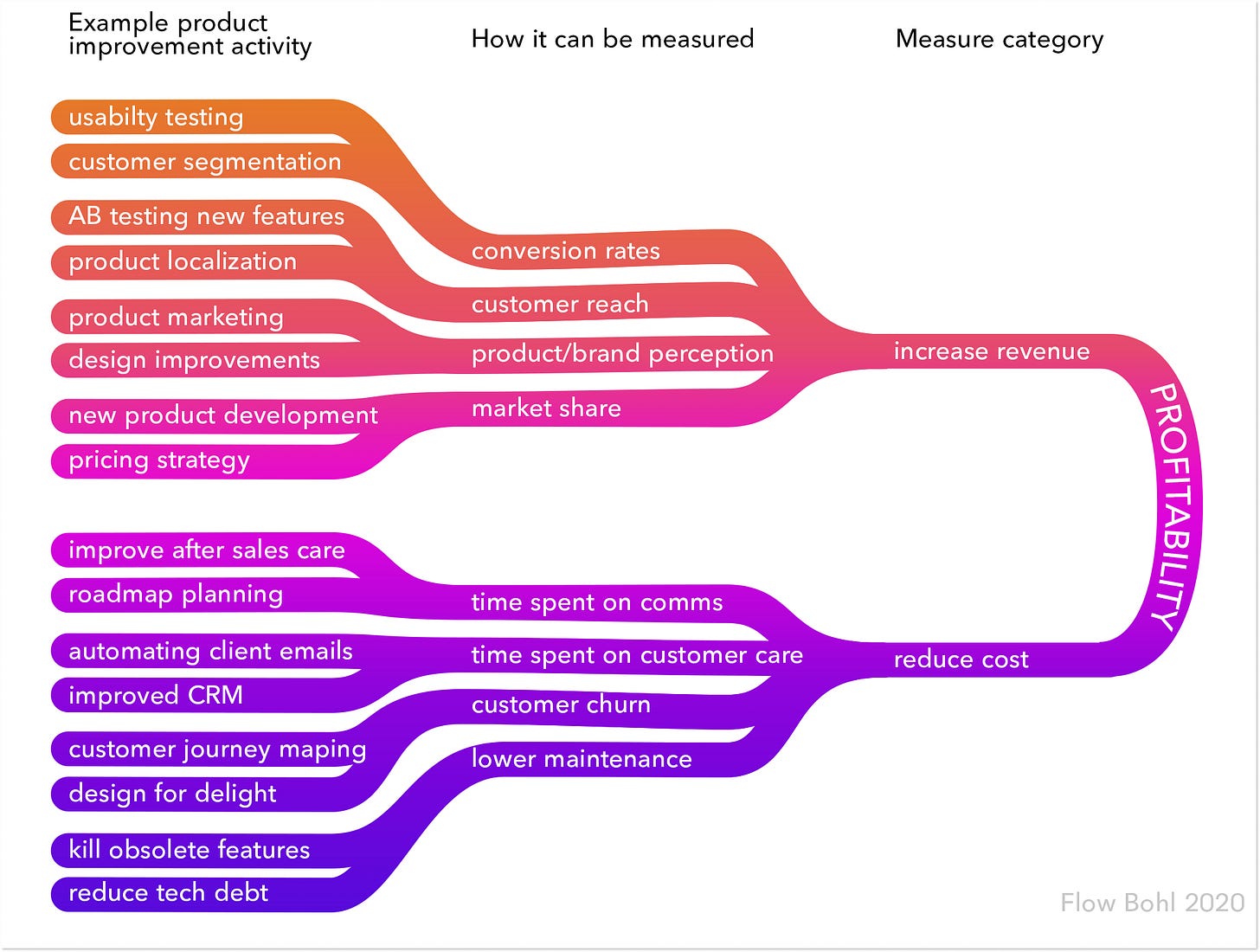 6 Ways to Make Product Improvements That Everybody Loves 6 Ways to Make Product Improvements That Everybody Loves