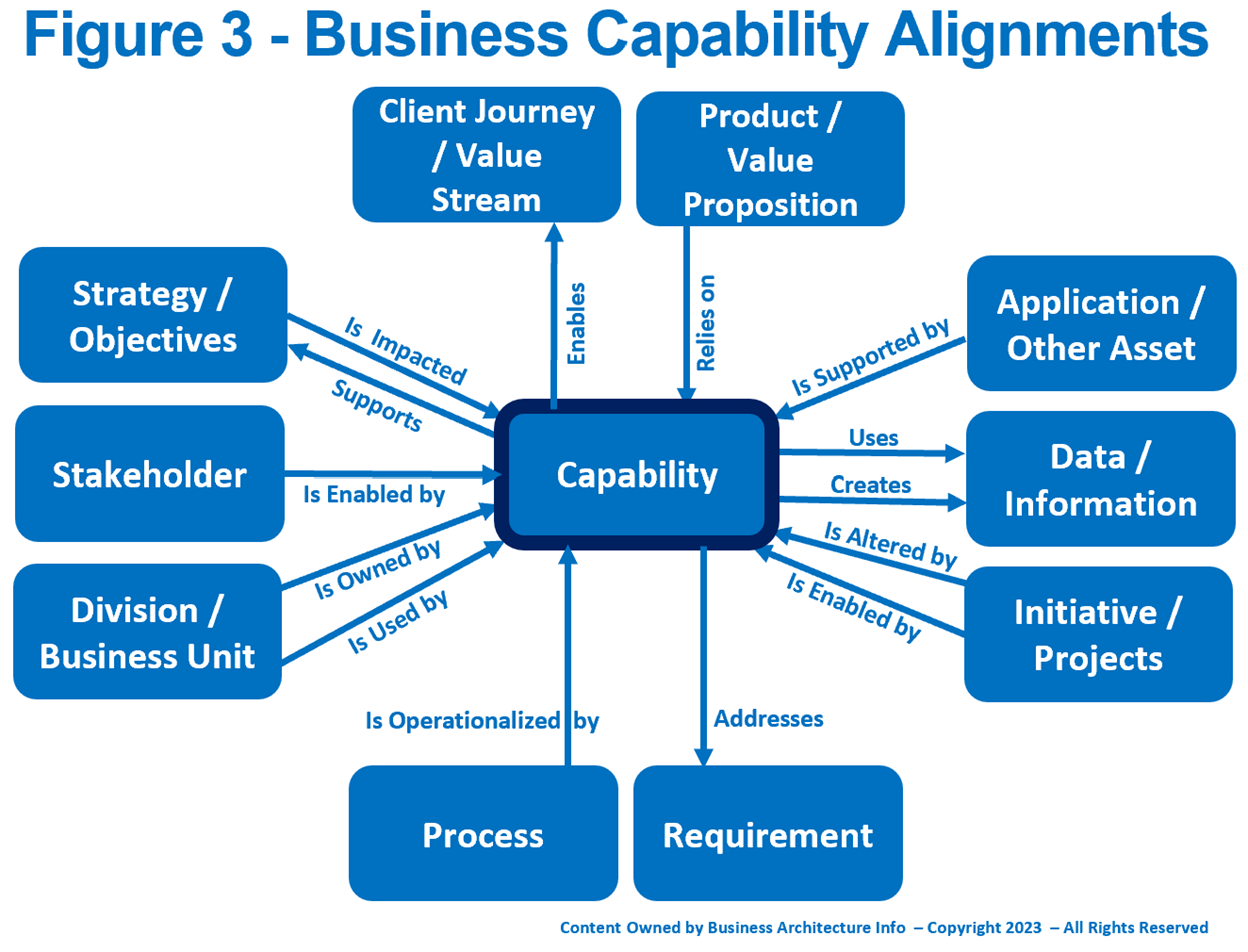 How to Build a Grounded Capability Model