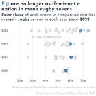 🌍 The Week in International Sport