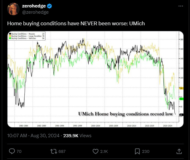 Buying Conditions Buying Conditions