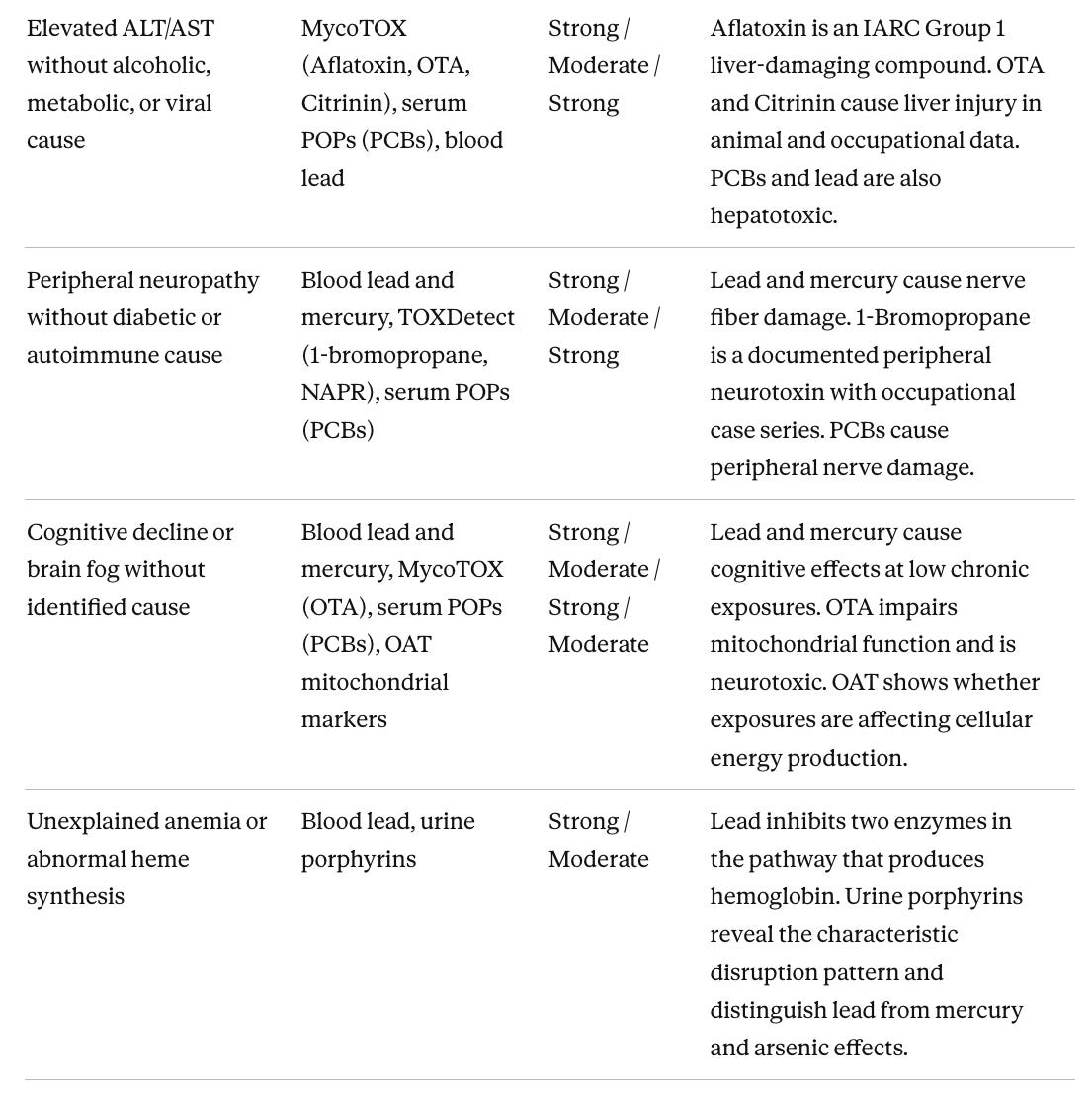 Illustration from How to Measure and Reduce Your Exposure to Toxins