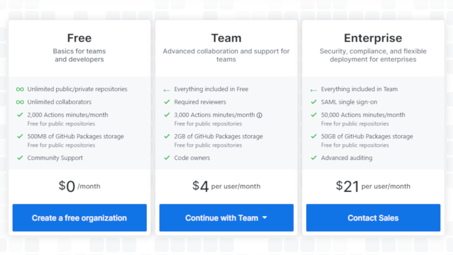Screenshot of GitHub's pricing tiers. Screenshot of GitHub's pricing tiers.