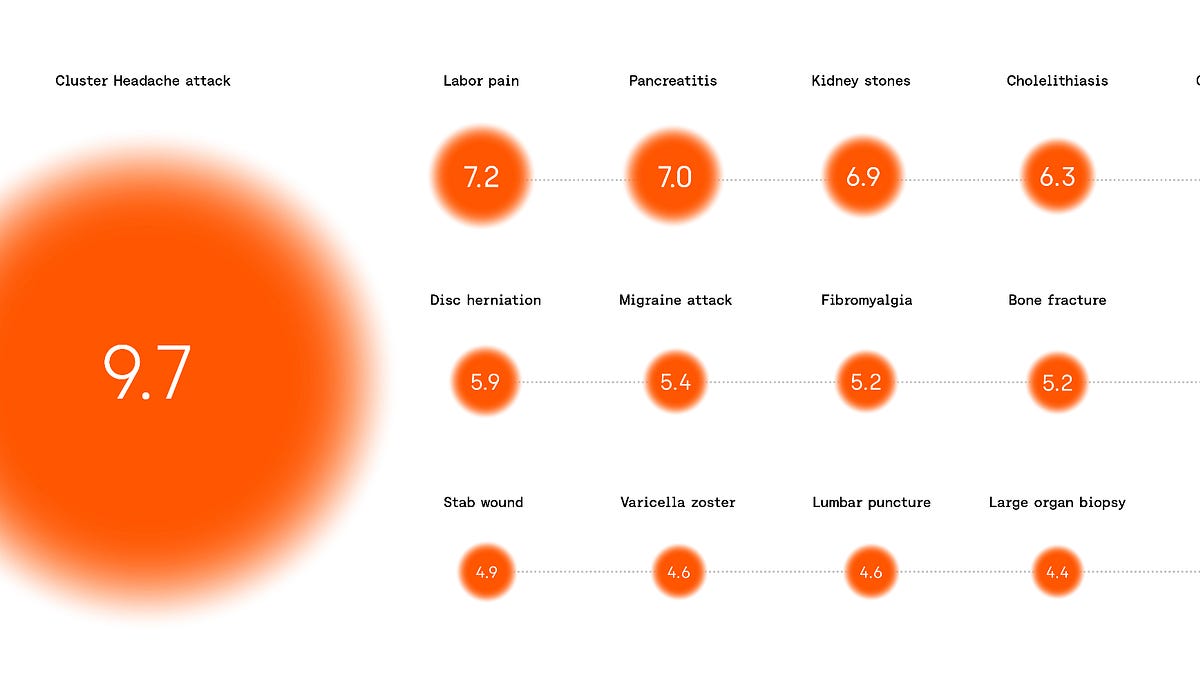 Near-Instantly Aborting the Worst Pain Imaginable with Psychedelics