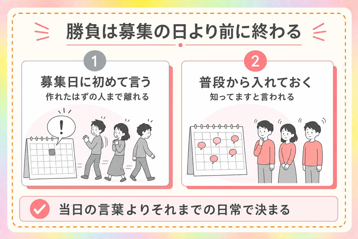 図7