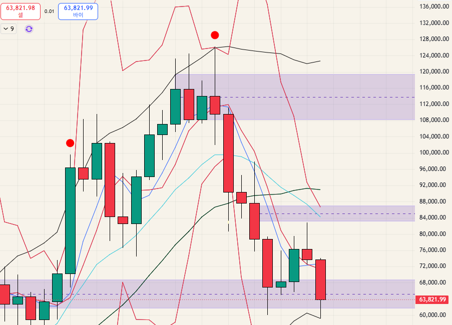 $BTC - 26.06.22