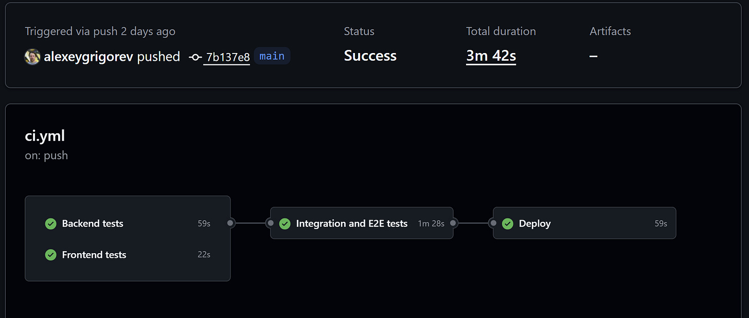 A successful CI/CD run that tests the application and deploys it to development