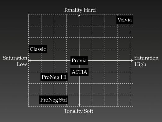 film_simulation_chart