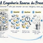Framework: A Engenharia Reversa dos Processos