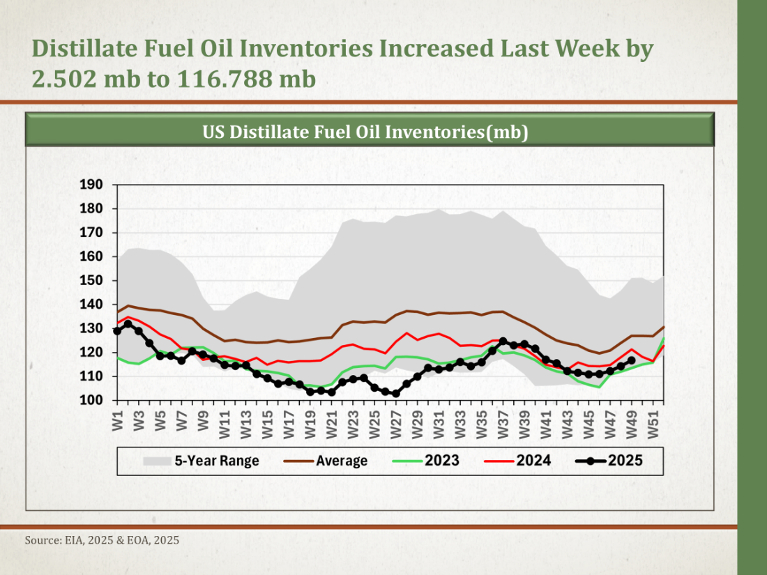 “Surplus? What Surplus?” – US Inventories Still Razor-Thin Despite ...