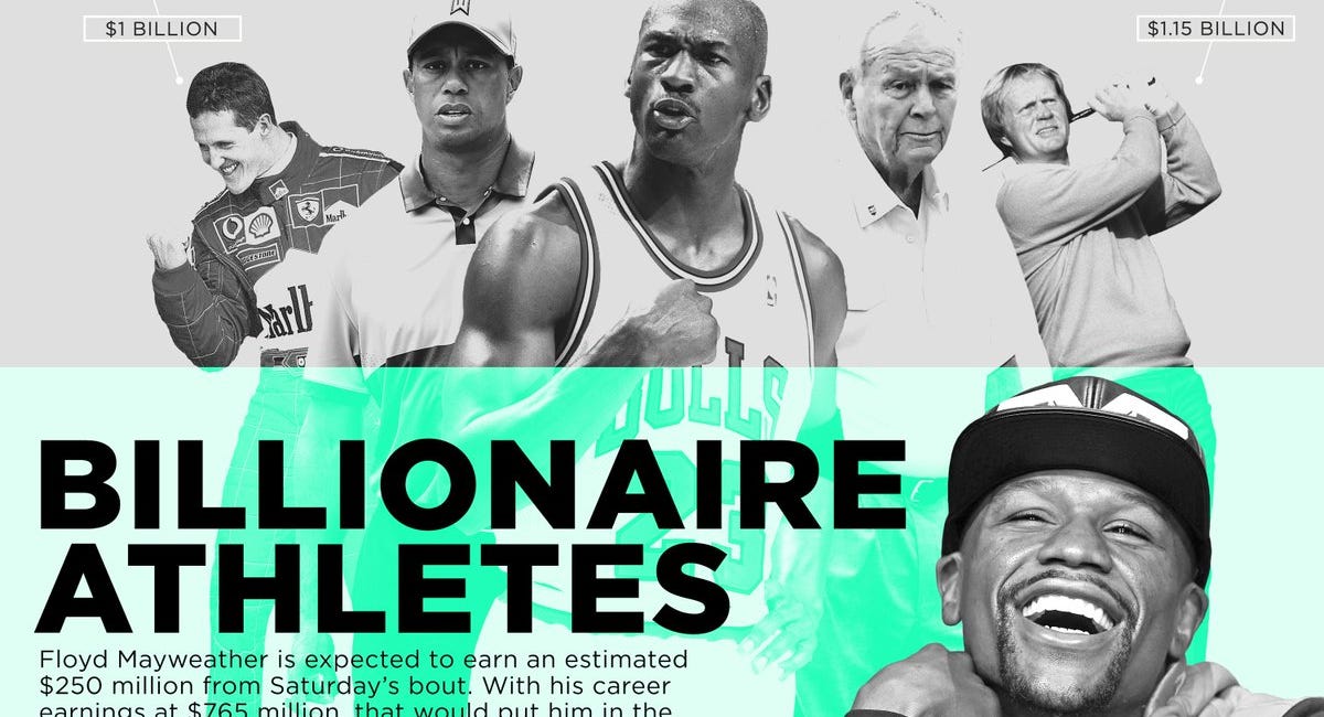 💸 🏃Upside Analysis: Billionaire athletes club