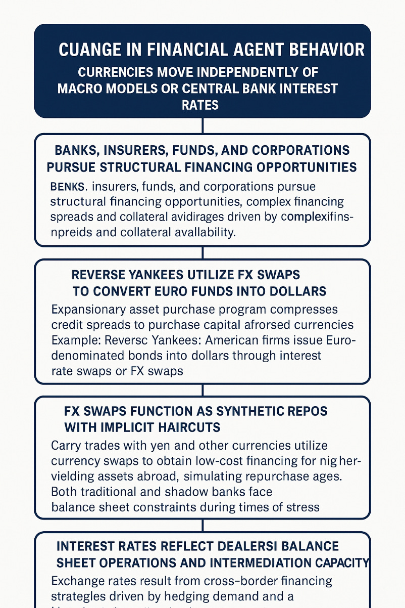 The Deviation from CIP: Why We Need to Change the Way We Think About  Currencies