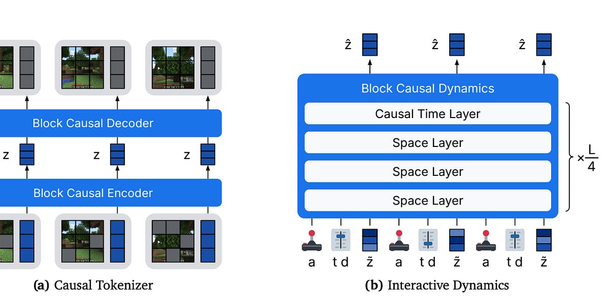 🥇Top AI Papers of the Week
