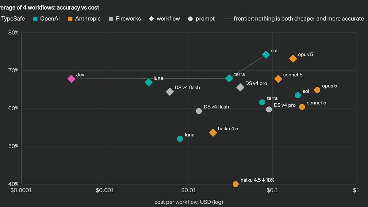 🤖 AI Agents Weekly: Jev, Salesforce Koa, Claude Code Projects, Anthropic R&D Metrics, Periodic Neon, Gemini 3.8 Live, and More