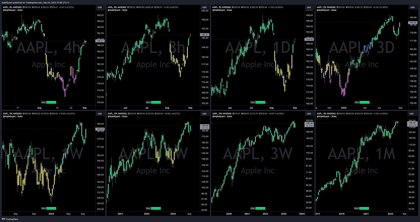 TradingView Chart