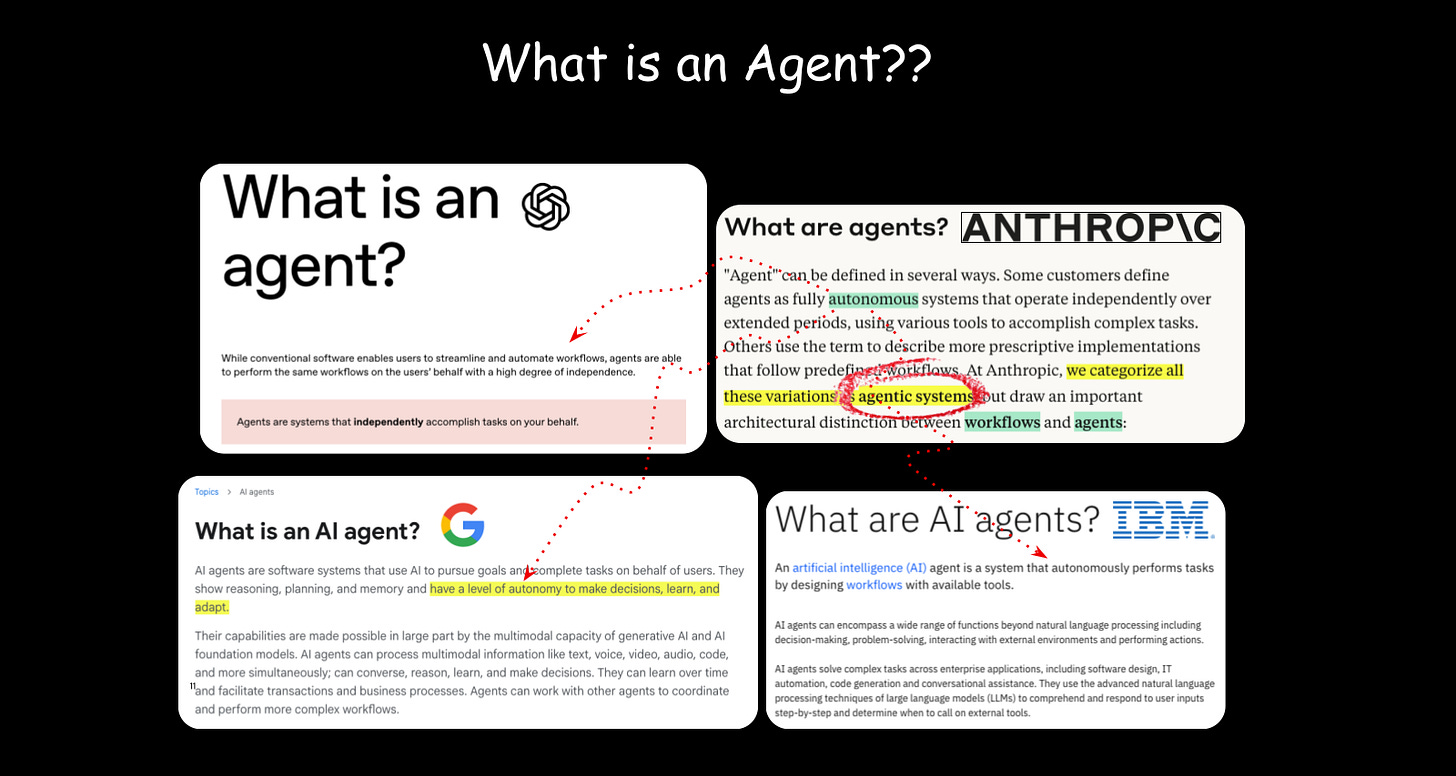 Agent definitions across major AI companies Agent definitions across major AI companies