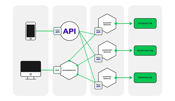 Microservices topics for system design interviews Microservices topics for system design interviews