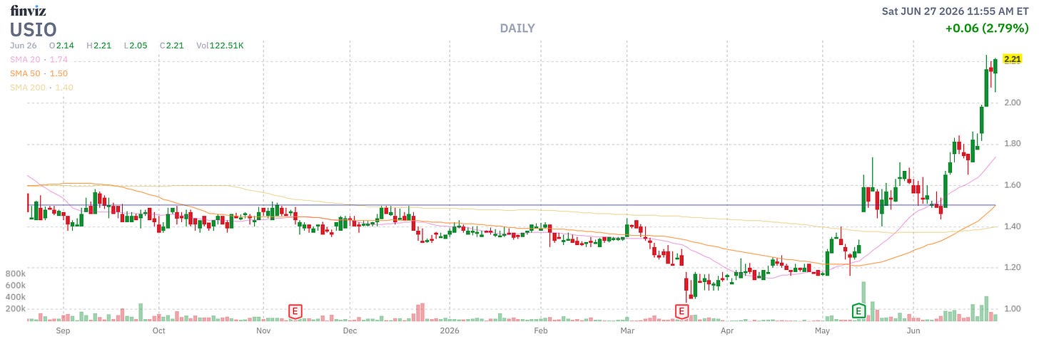 Finviz Chart Finviz Chart