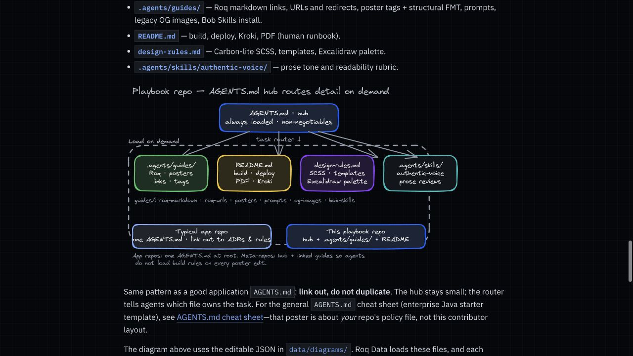 This is the SVG rendered in the page from the shared Excalidraw JSON source. This is the SVG rendered in the page from the shared Excalidraw JSON source.