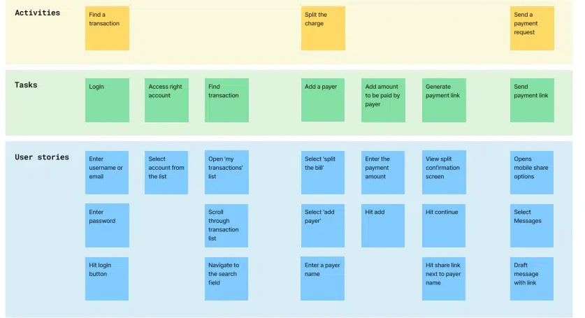 User-story-map-example.png User-story-map-example.png