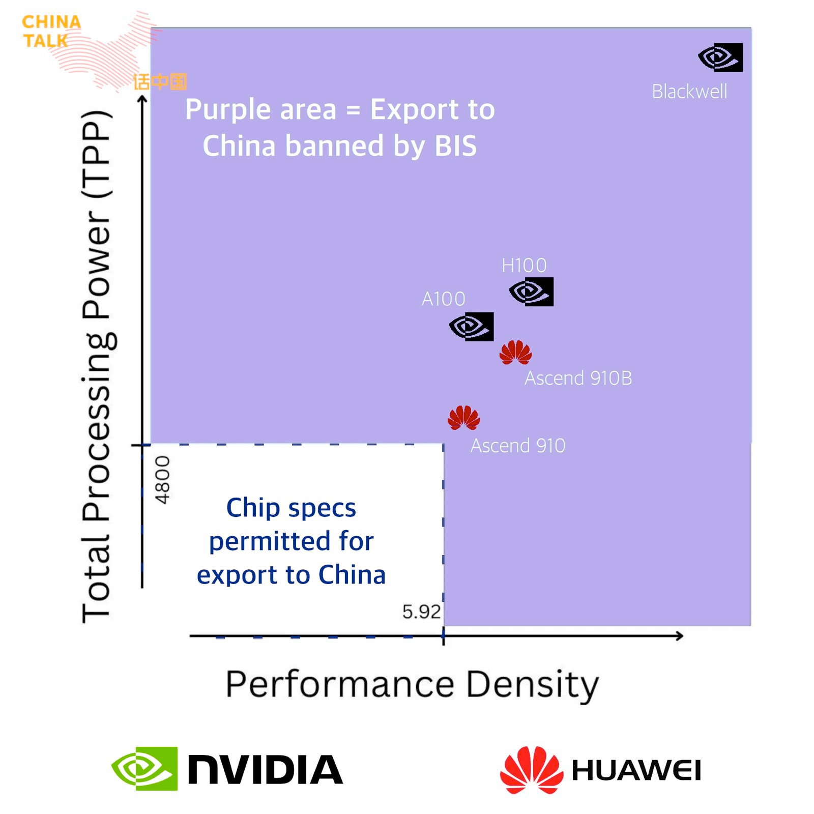 The US-China AI Gap Widens in 2026 - by Kevin Xu