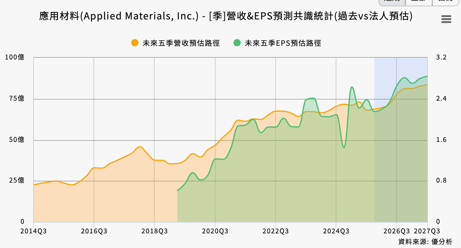 個股報告：2026 年記憶體資本支出大增下，一檔成長能見度最高的半導體的潛力個股