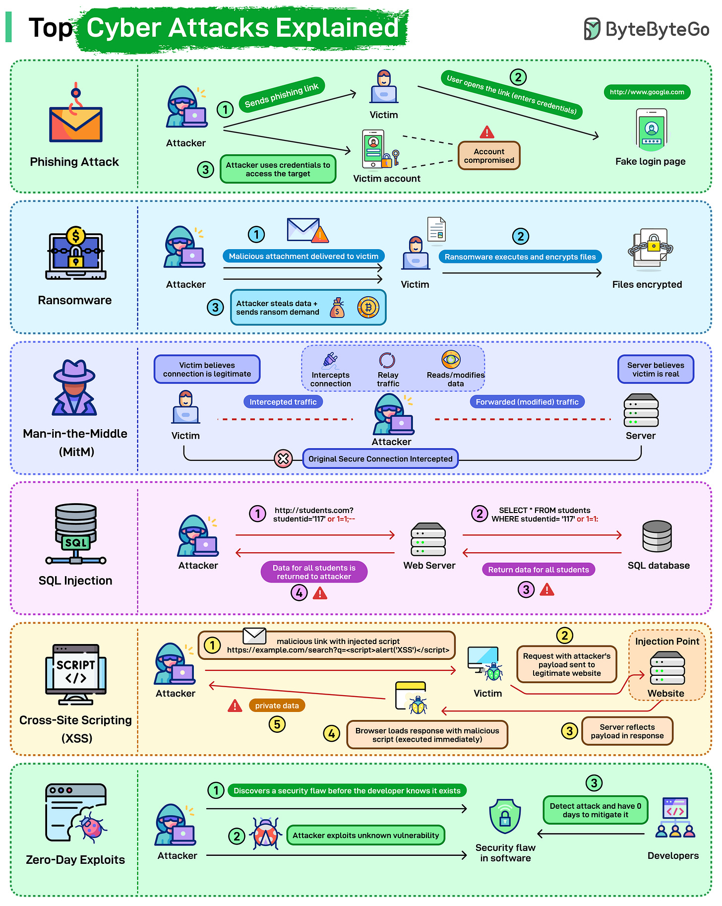 EP206: Git Workflow: Essential Commands