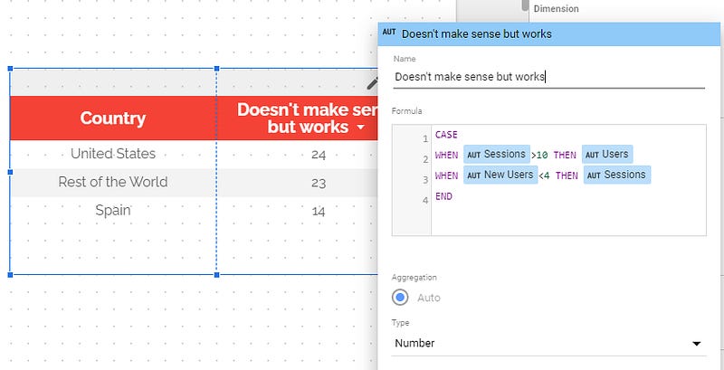 Looker Studio case when works but doesnt make sense