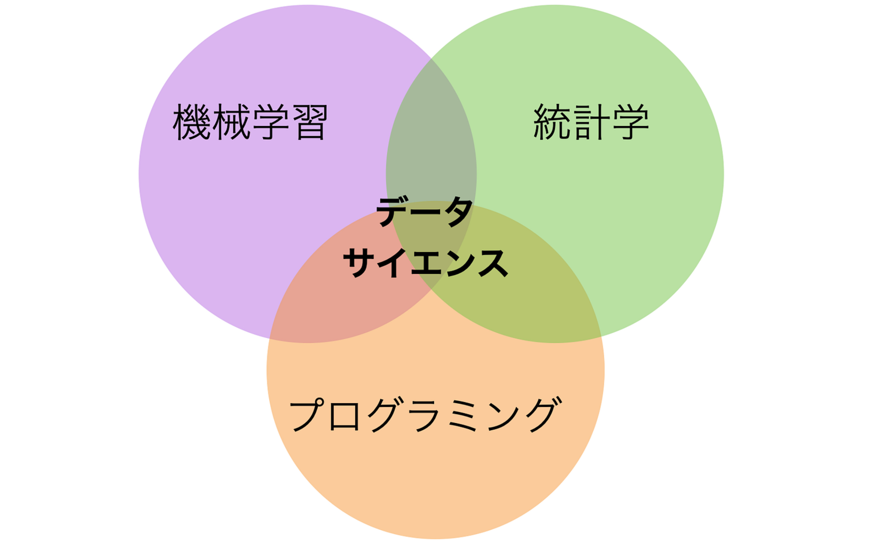 生成AIモデルとプロンプトが拓く、テキストデータ分析の新時代 - by