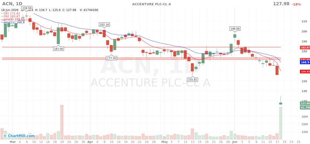 ACN_chart