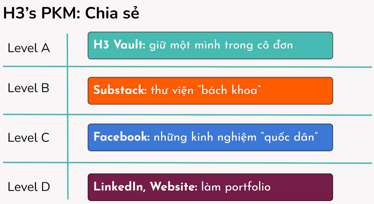 PKM . Chia sẻ và đóng gói kiến thức-1729439711002.jpeg