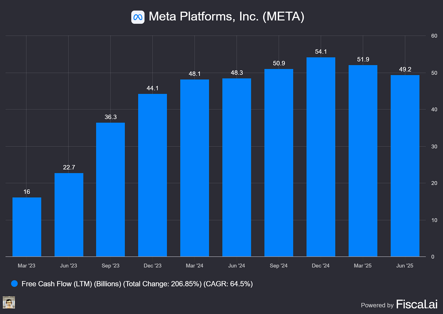 Chart preview
