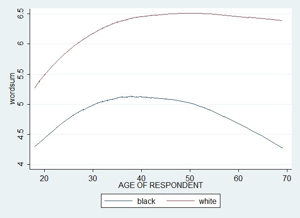 How to calculate and use predicted Y-values in multiple regression - 2