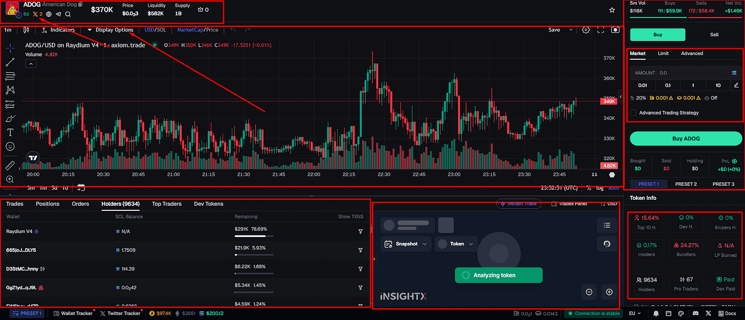 Memecoins and Axiom: A New Tool for Traders in the Cryptocurrency World