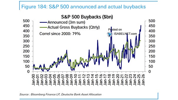 Corporate Share Buybacks