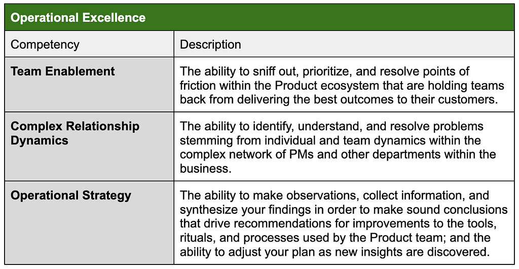 A table showing Operational Excellence competencies