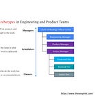 🚂 Engineering Archetypes
