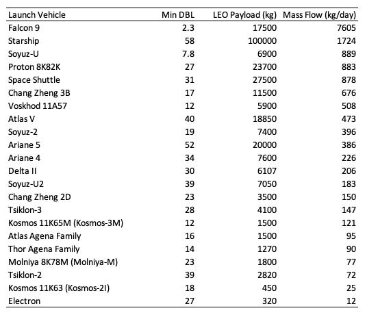 mass_flow_table.png