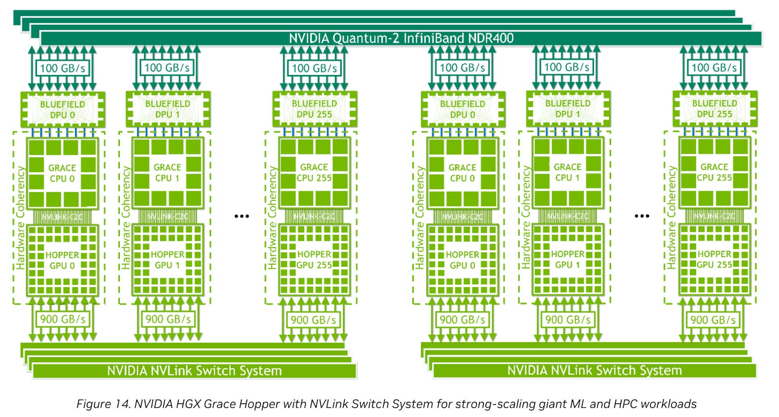 Intel CPU follow-up, Nvidia Superchips, AMD MI300A