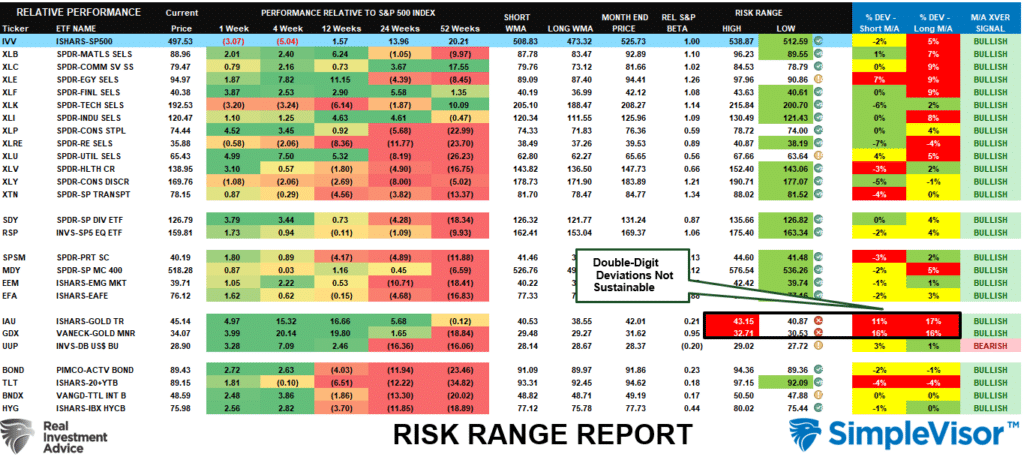 Risk Range Report