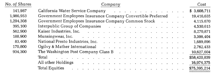 내가 가장 좋아하는 증권: 버핏의 GEICO 초기 분석