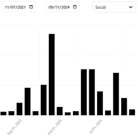 How to (slowly) cultivate a fiction newsletter: part 2