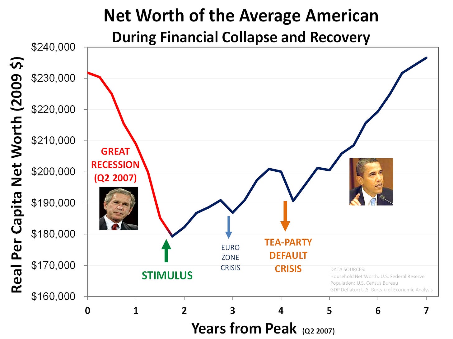 The Financial Crisis - Bill Foster for Congress The Financial Crisis - Bill Foster for Congress