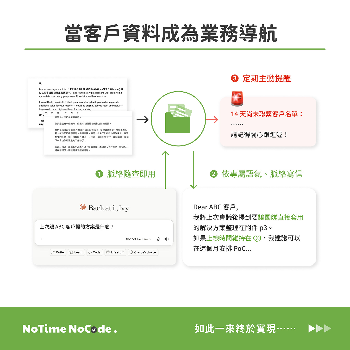 當客戶資料成為業務導航