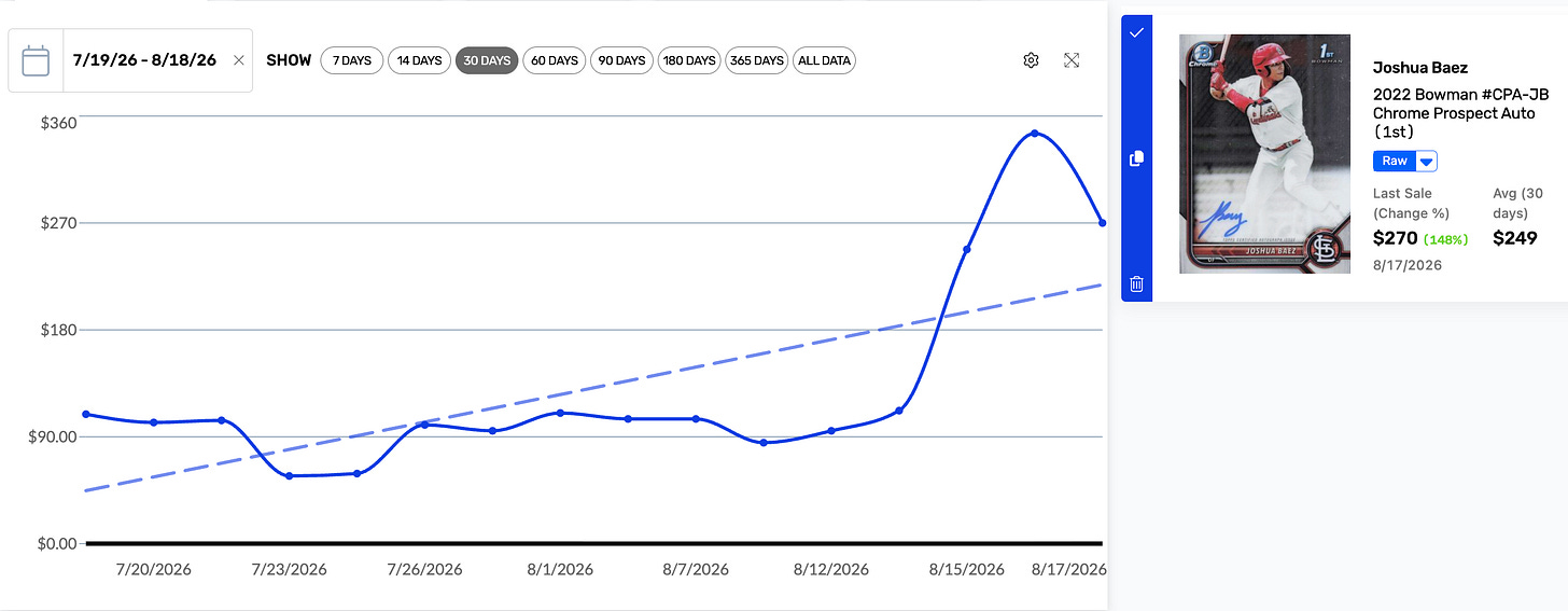 Joshua Baez Chart