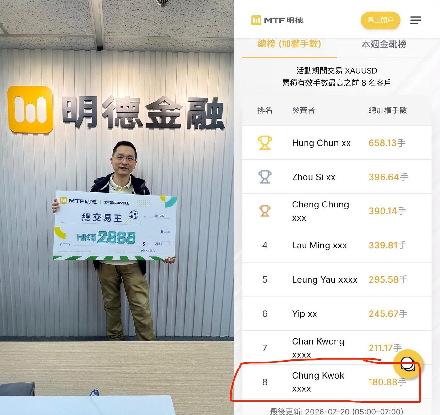 明德足球盛事總交易王支票同排名