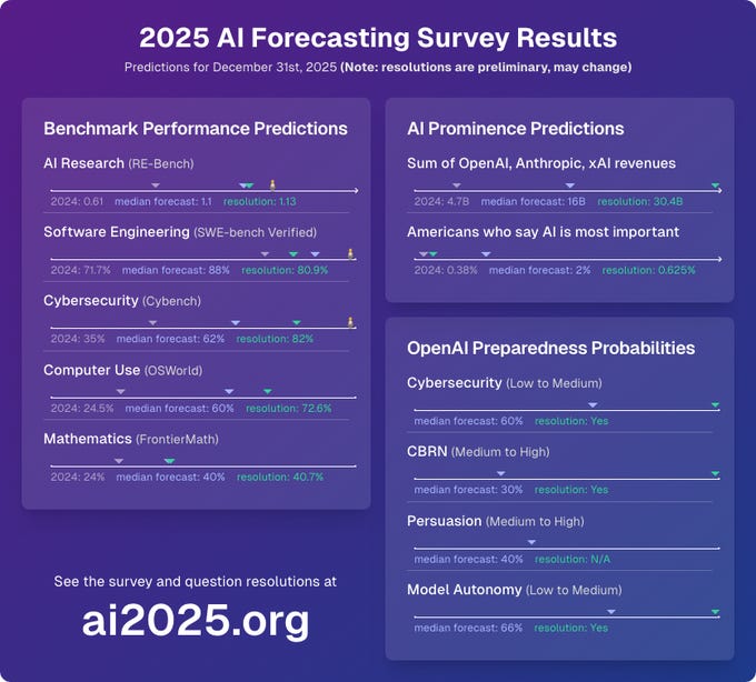 The Epoch AI Brief - January 2026 - Epoch AI